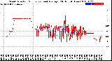 Milwaukee Weather Wind Direction<br>Normalized and Average<br>(24 Hours) (New)