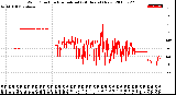 Milwaukee Weather Wind Direction<br>Normalized<br>(24 Hours) (New)