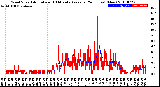 Milwaukee Weather Wind Speed<br>Actual and 10 Minute<br>Average<br>(24 Hours) (New)