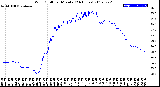 Milwaukee Weather Wind Chill<br>per Minute<br>(24 Hours)