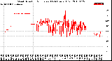 Milwaukee Weather Wind Direction<br>Normalized<br>(24 Hours) (Old)