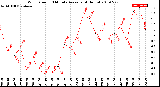 Milwaukee Weather Wind Speed<br>10 Minute Average<br>(4 Hours)