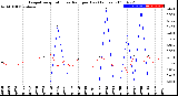 Milwaukee Weather Evapotranspiration<br>vs Rain per Day<br>(Inches)