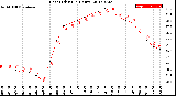 Milwaukee Weather Heat Index<br>(24 Hours)