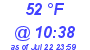 Milwaukee Weather Dewpoint High Low Today