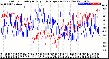 Milwaukee Weather Outdoor Humidity<br>At Daily High<br>Temperature<br>(Past Year)