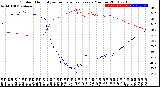 Milwaukee Weather Outdoor Humidity<br>vs Temperature<br>Every 5 Minutes