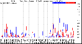 Milwaukee Weather Outdoor Rain<br>Daily Amount<br>(Past/Previous Year)