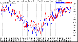 Milwaukee Weather Outdoor Temperature<br>Daily High<br>(Past/Previous Year)