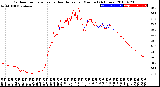 Milwaukee Weather Outdoor Temperature<br>vs Heat Index<br>per Minute<br>(24 Hours)