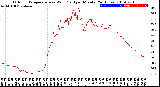 Milwaukee Weather Outdoor Temperature<br>vs Wind Chill<br>per Minute<br>(24 Hours)