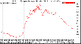 Milwaukee Weather Outdoor Temperature<br>per Minute<br>(24 Hours)