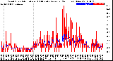 Milwaukee Weather Wind Speed<br>Actual and 10 Minute<br>Average<br>(24 Hours) (New)