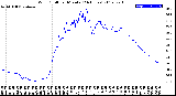 Milwaukee Weather Wind Chill<br>per Minute<br>(24 Hours)