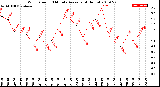 Milwaukee Weather Wind Speed<br>10 Minute Average<br>(4 Hours)