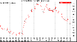 Milwaukee Weather Heat Index<br>(24 Hours)