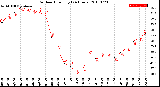 Milwaukee Weather Outdoor Humidity<br>(24 Hours)