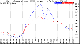 Milwaukee Weather Outdoor Temperature<br>vs THSW Index<br>per Hour<br>(24 Hours)