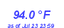 Milwaukee Weather Temperature High Year