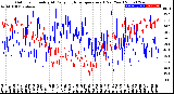 Milwaukee Weather Outdoor Humidity<br>At Daily High<br>Temperature<br>(Past Year)