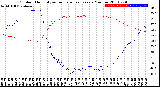 Milwaukee Weather Outdoor Humidity<br>vs Temperature<br>Every 5 Minutes