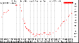 Milwaukee Weather Outdoor Humidity<br>Every 5 Minutes<br>(24 Hours)