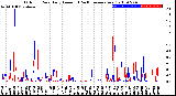 Milwaukee Weather Outdoor Rain<br>Daily Amount<br>(Past/Previous Year)