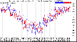 Milwaukee Weather Outdoor Temperature<br>Daily High<br>(Past/Previous Year)