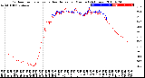 Milwaukee Weather Outdoor Temperature<br>vs Heat Index<br>per Minute<br>(24 Hours)