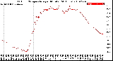 Milwaukee Weather Outdoor Temperature<br>per Minute<br>(24 Hours)