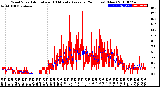 Milwaukee Weather Wind Speed<br>Actual and 10 Minute<br>Average<br>(24 Hours) (New)