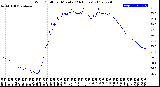 Milwaukee Weather Wind Chill<br>per Minute<br>(24 Hours)