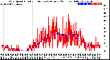 Milwaukee Weather Wind Speed<br>Actual and Median<br>by Minute<br>(24 Hours) (Old)