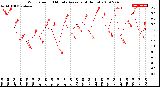 Milwaukee Weather Wind Speed<br>10 Minute Average<br>(4 Hours)