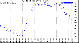 Milwaukee Weather Wind Chill<br>(24 Hours)