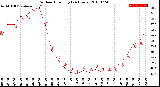 Milwaukee Weather Outdoor Humidity<br>(24 Hours)