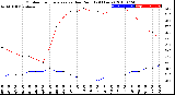 Milwaukee Weather Outdoor Temperature<br>vs Dew Point<br>(24 Hours)