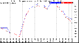 Milwaukee Weather Outdoor Temperature<br>vs Heat Index<br>(24 Hours)