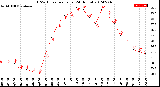 Milwaukee Weather THSW Index<br>per Hour<br>(24 Hours)