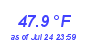 Milwaukee WeatherWind Chill Low Month