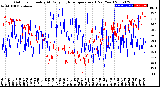 Milwaukee Weather Outdoor Humidity<br>At Daily High<br>Temperature<br>(Past Year)