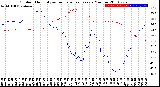 Milwaukee Weather Outdoor Humidity<br>vs Temperature<br>Every 5 Minutes