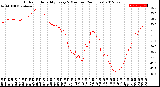 Milwaukee Weather Outdoor Humidity<br>Every 5 Minutes<br>(24 Hours)