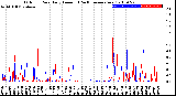 Milwaukee Weather Outdoor Rain<br>Daily Amount<br>(Past/Previous Year)