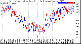 Milwaukee Weather Outdoor Temperature<br>Daily High<br>(Past/Previous Year)