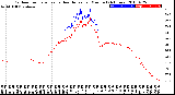 Milwaukee Weather Outdoor Temperature<br>vs Heat Index<br>per Minute<br>(24 Hours)