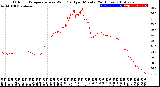 Milwaukee Weather Outdoor Temperature<br>vs Wind Chill<br>per Minute<br>(24 Hours)