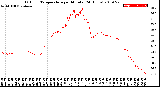 Milwaukee Weather Outdoor Temperature<br>per Minute<br>(24 Hours)