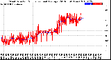 Milwaukee Weather Wind Direction<br>Normalized and Average<br>(24 Hours) (New)