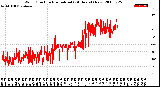 Milwaukee Weather Wind Direction<br>Normalized<br>(24 Hours) (New)